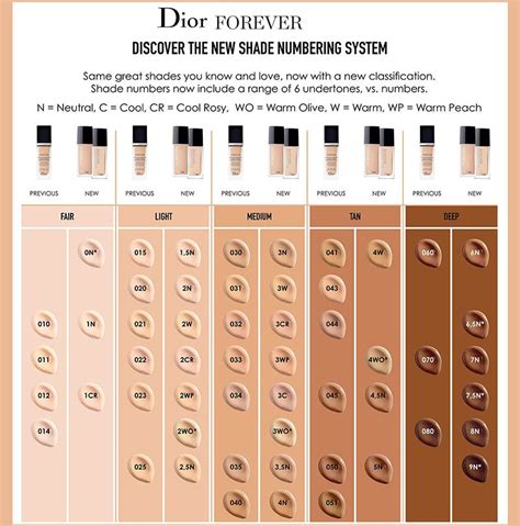 dior foundation colour match|foundation shade matching tool.